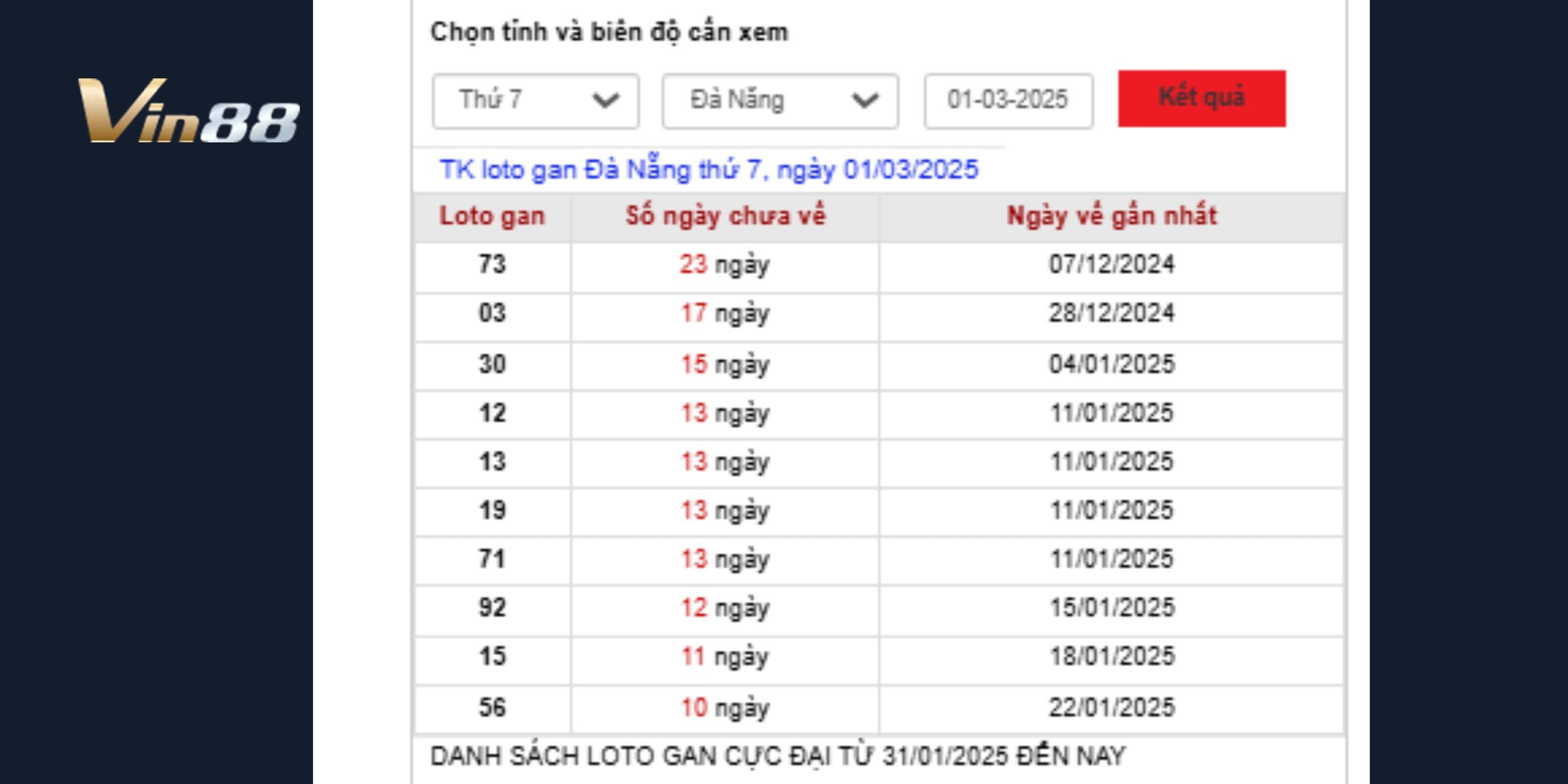 Bảng thống kê Lô gan Đà Nẵng và dự đoán xổ số miền Trung 1/3/2025