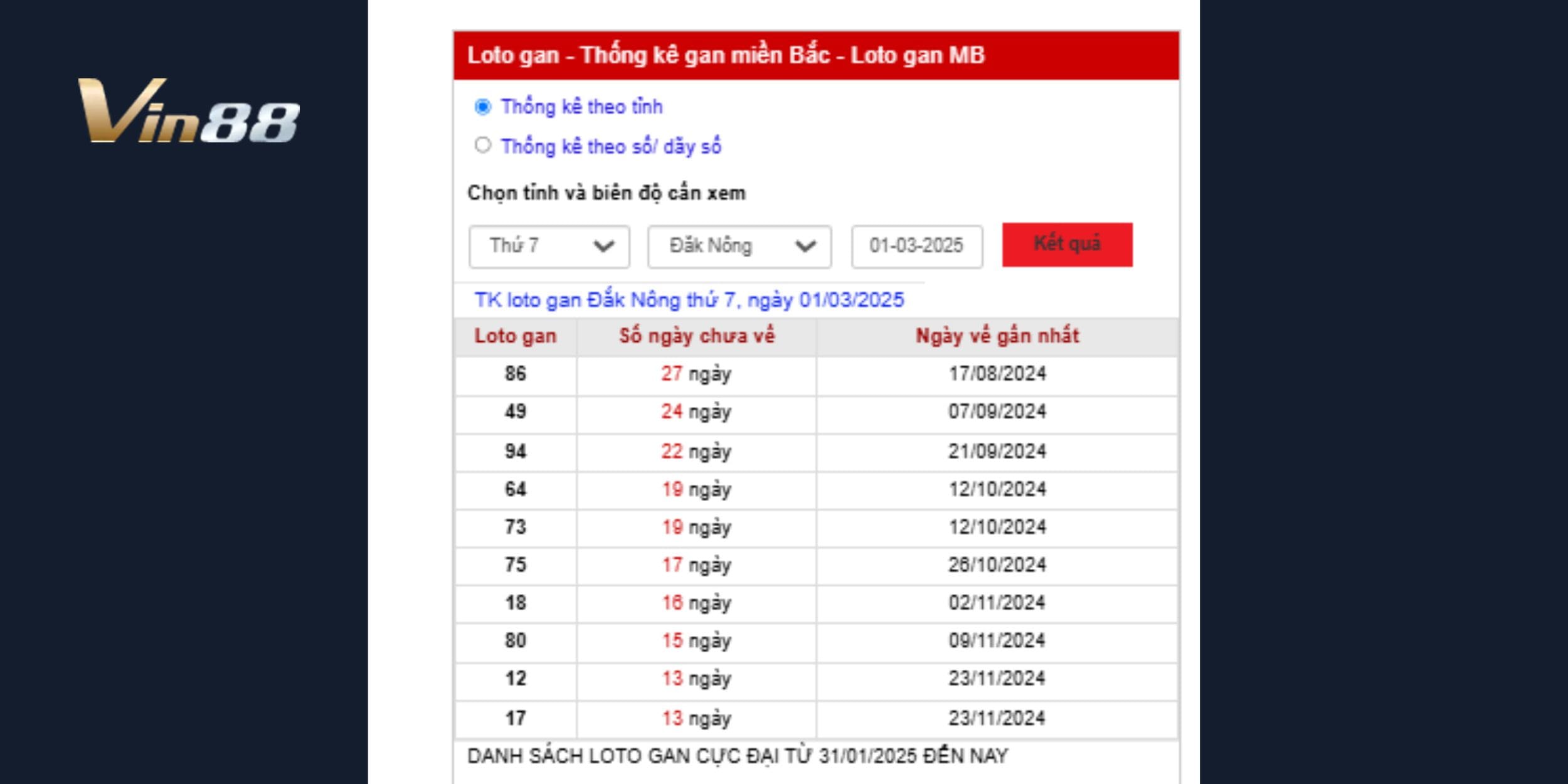 Bảng thống kê Lô gan Đắk Nông và dự đoán xổ số miền Trung 1/3/2025