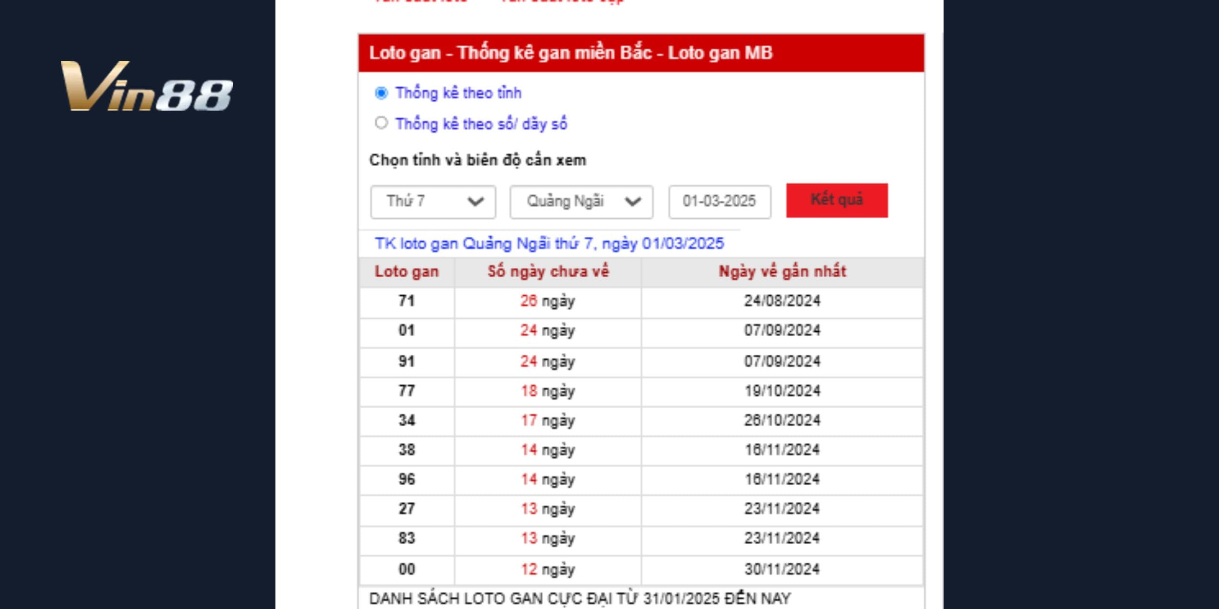 Bảng thống kê Lô gan Quảng Ngãi và dự đoán xổ số miền Trung 1/3/2025