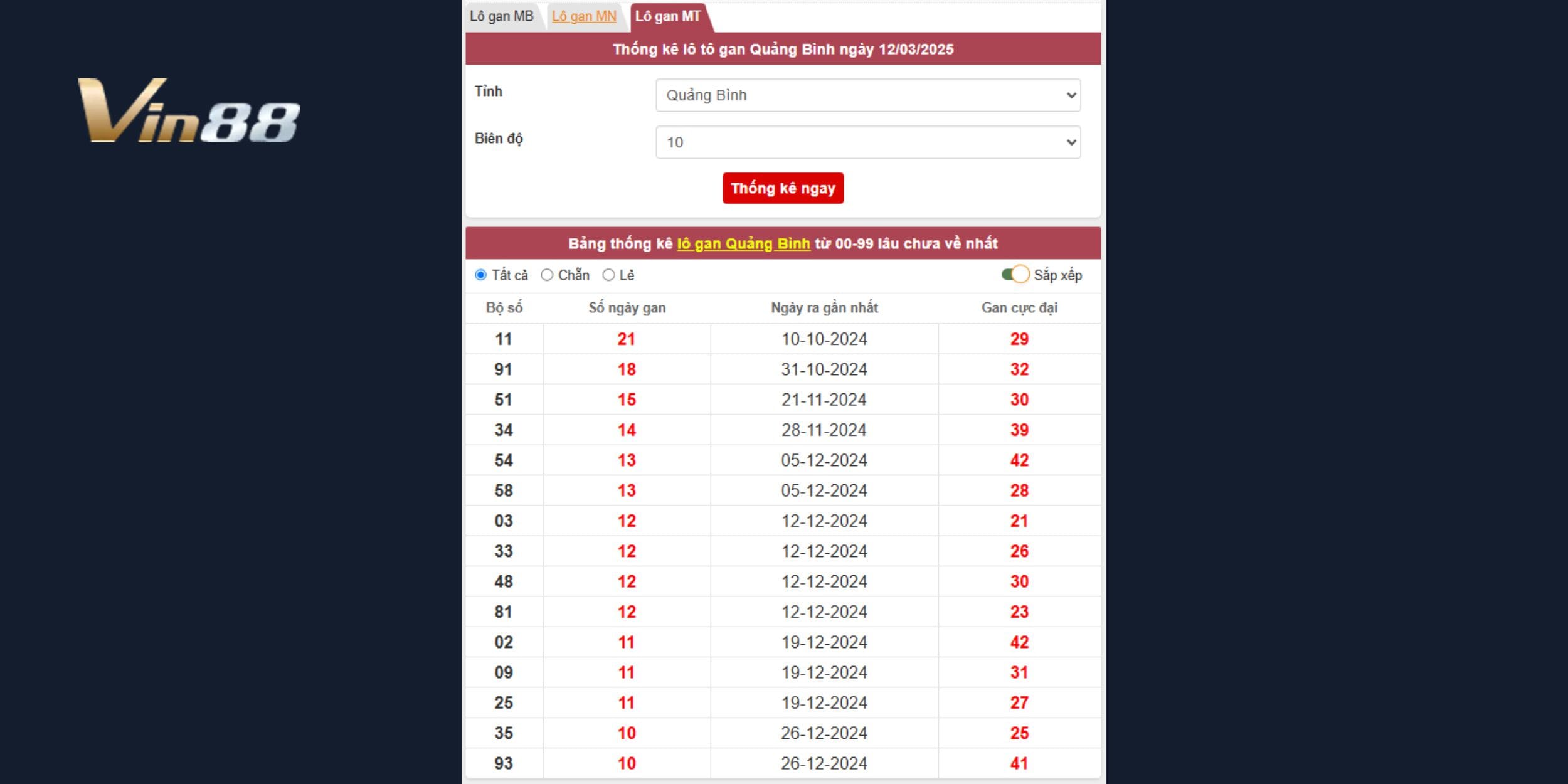 Bảng thống kê lô gan xổ số Quảng Bình mới nhất ngày 12/03/2025