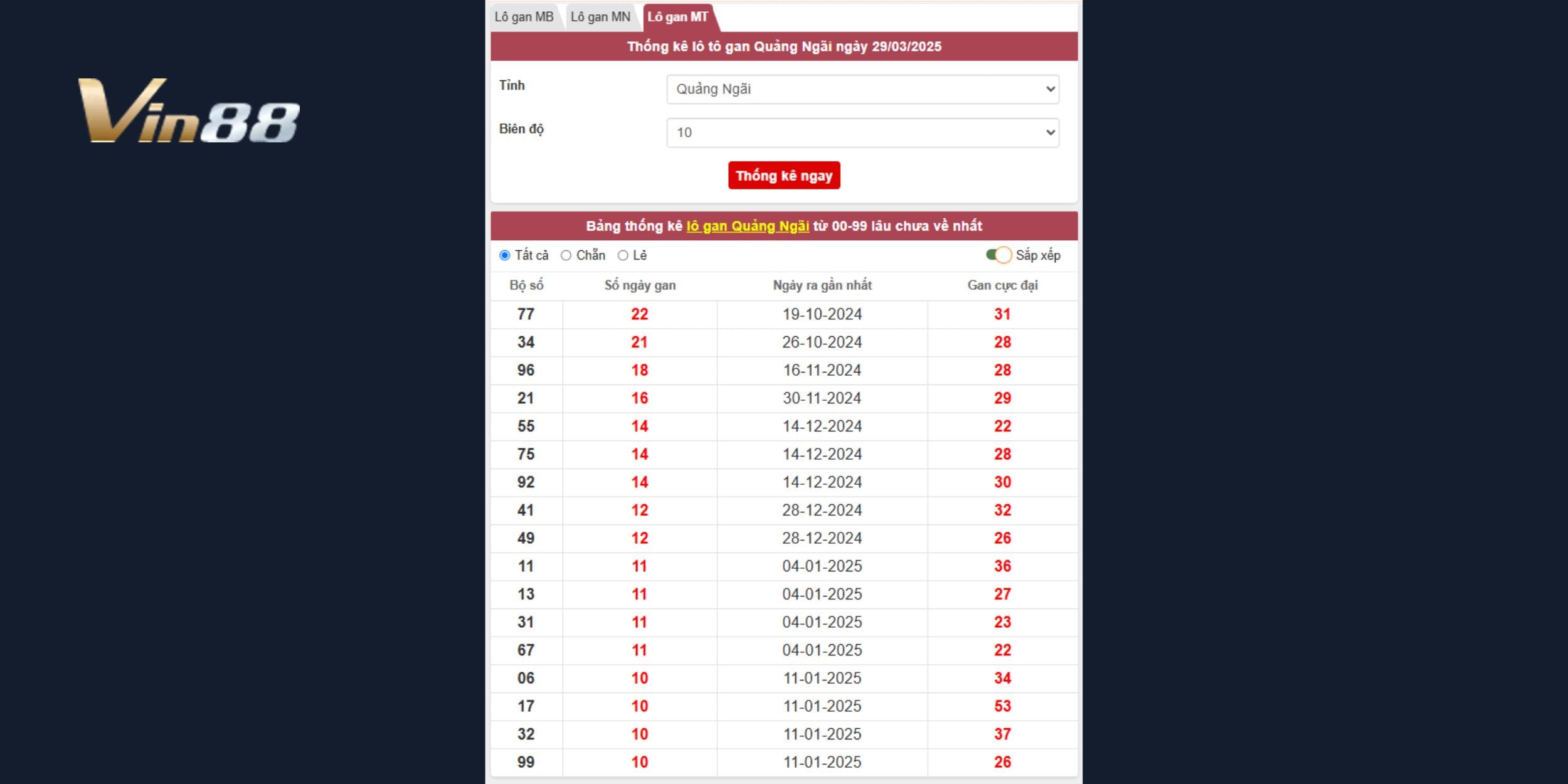 Bảng thống kê lô gan xổ số Quảng Ngãi mới nhất ngày 29/03/2025