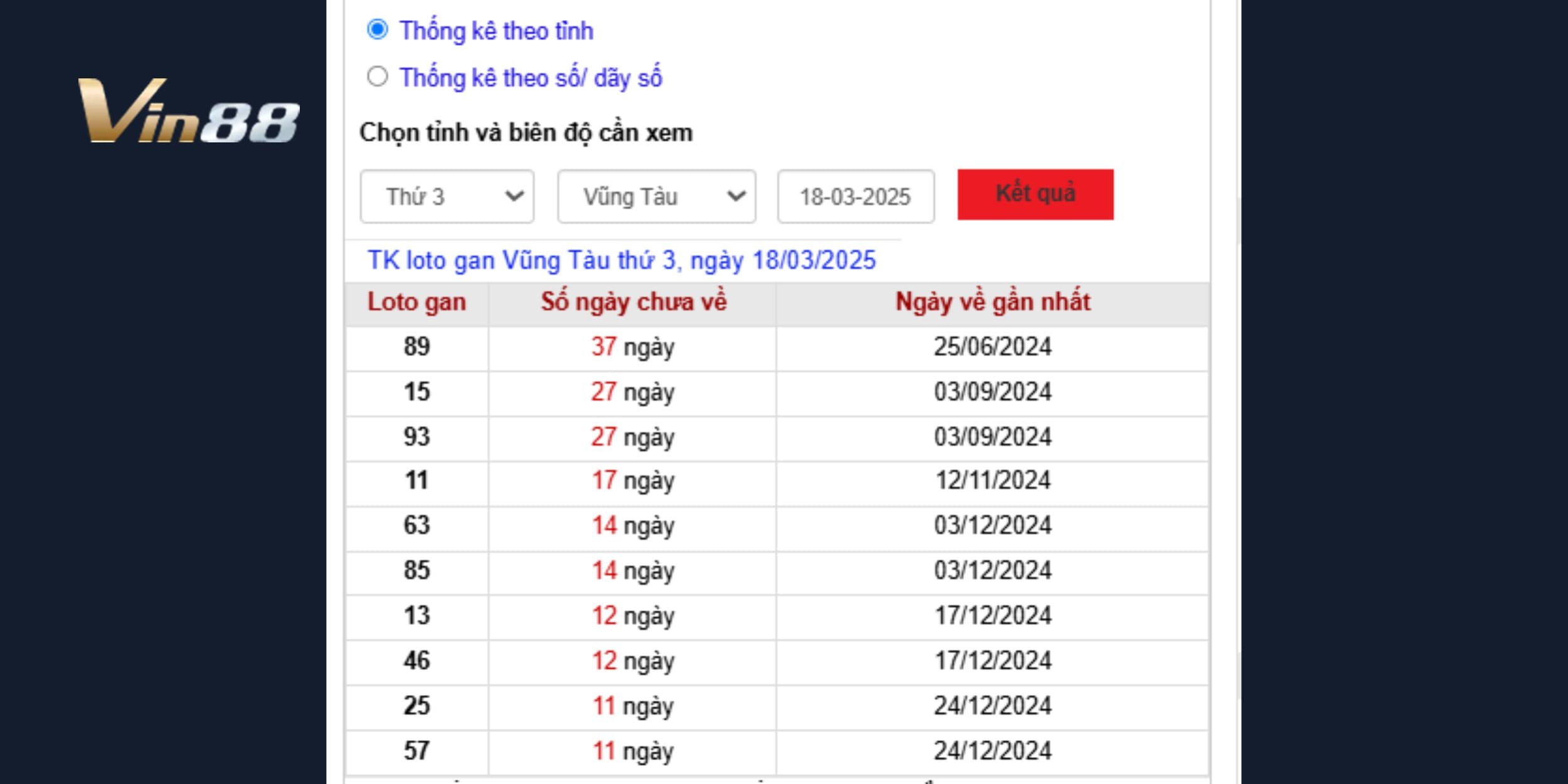 Dự đoán xổ số miền nam 18/03/2025 – chốt số trúng cao
