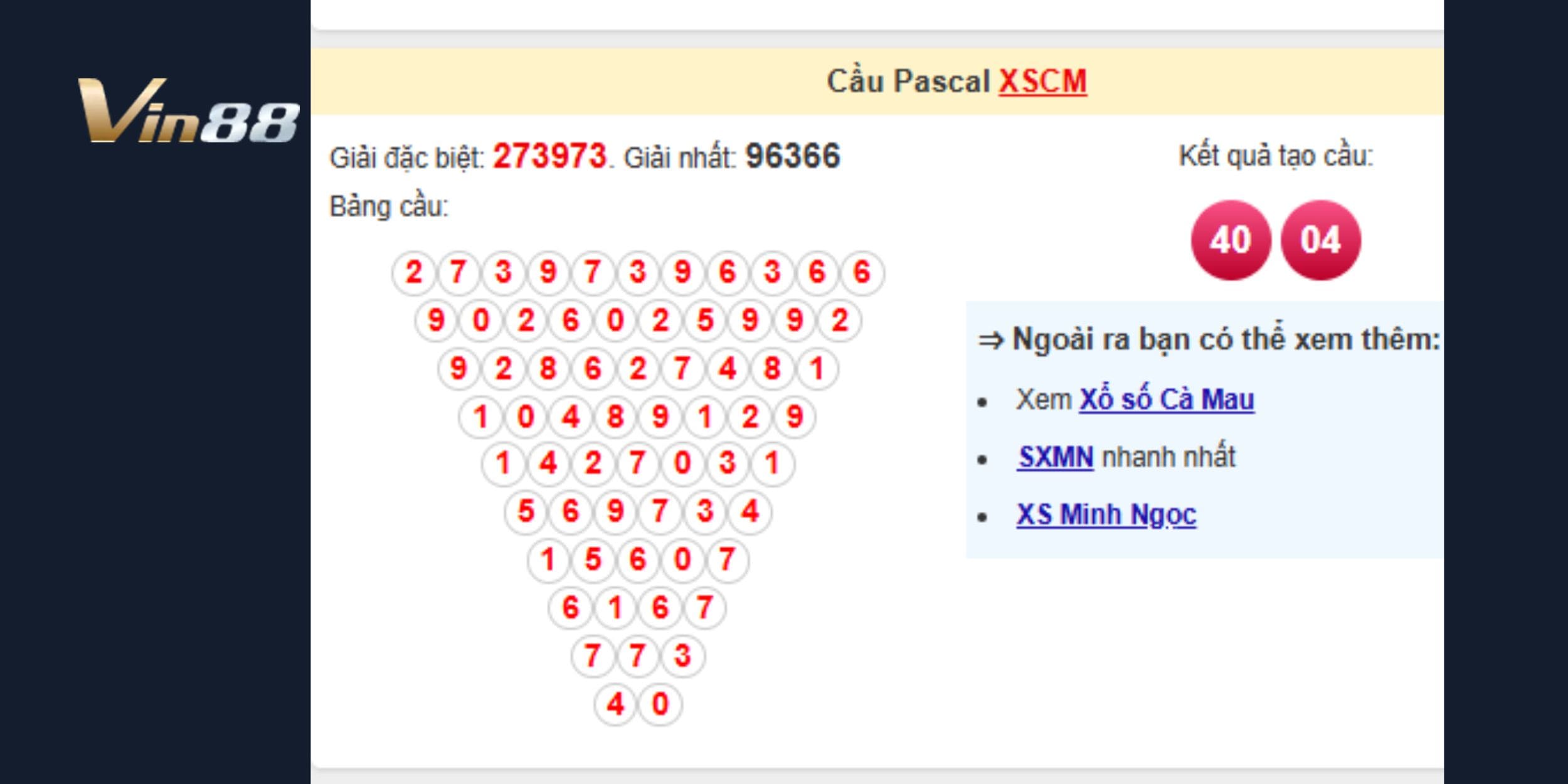Dự đoán xổ số miền Nam 24/03/2025: Bí quyết tìm số may mắn hôm nay