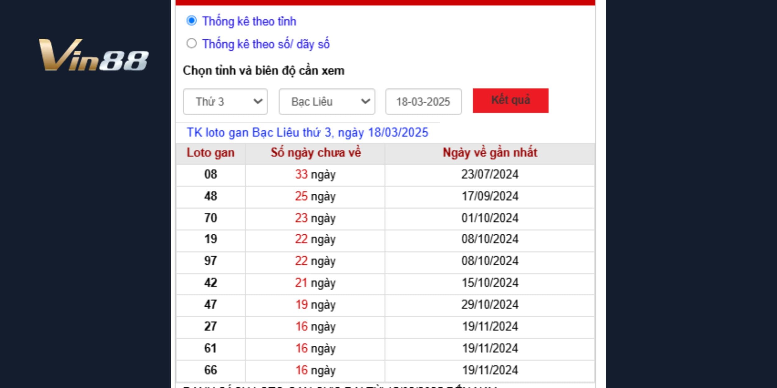 Soi cầu chuẩn – dự đoán xổ số miền nam 18/03/2025