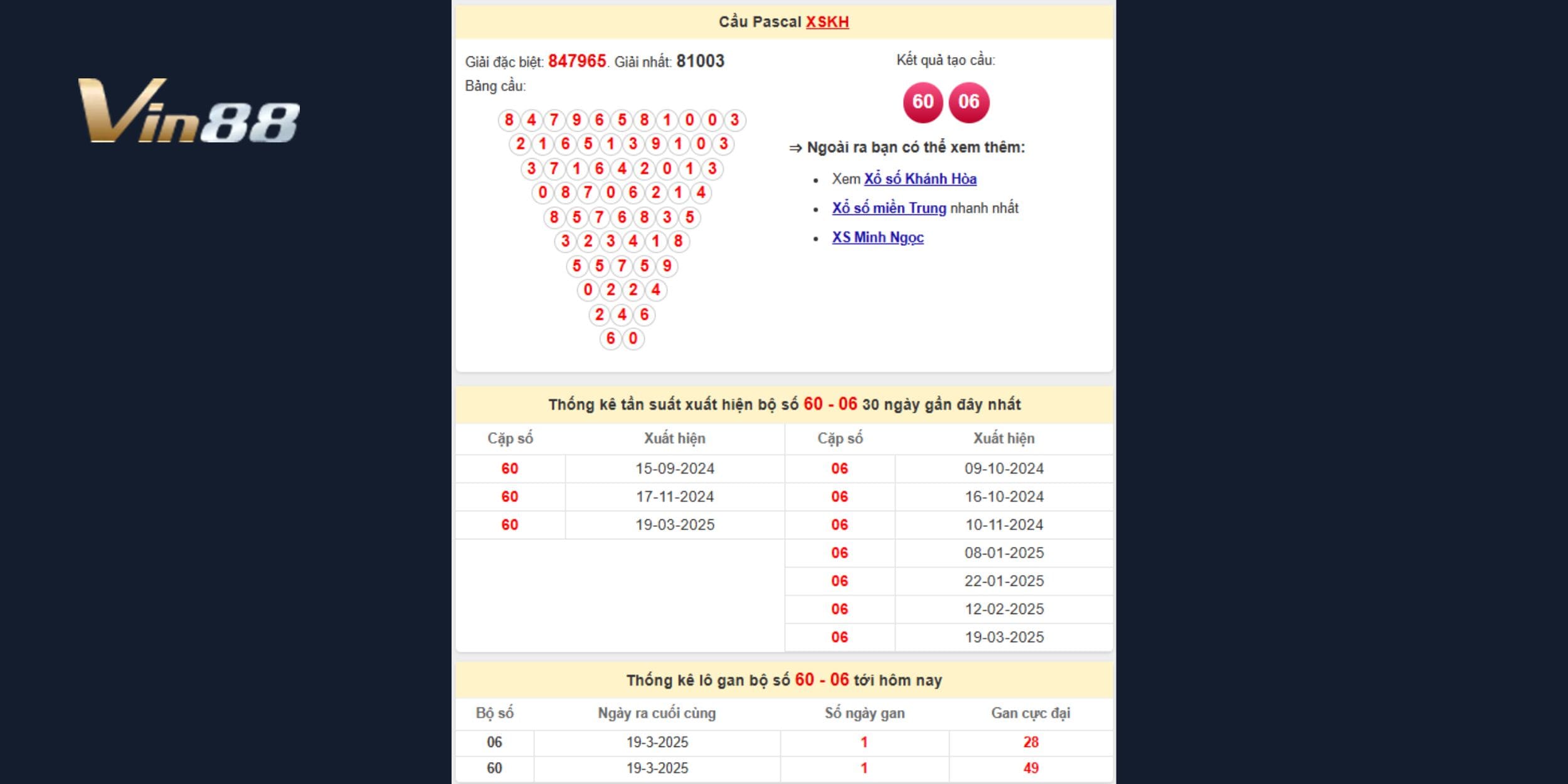 Thông kê bảng cầu Pascal xổ số Khánh Hòa cho ngày 26/03/2025