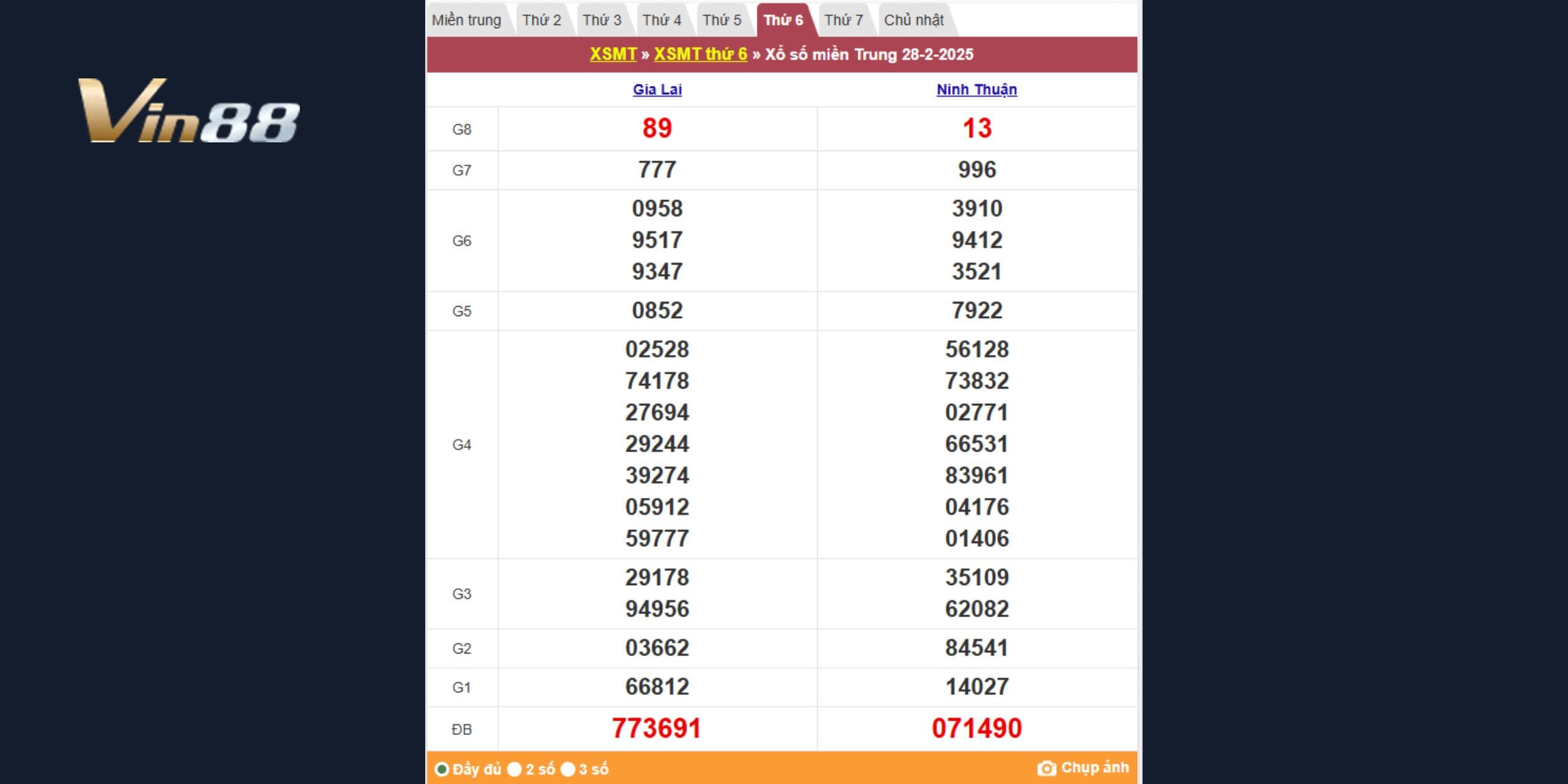Tra cứu kết quả xổ số miền Trung 28/02/2025