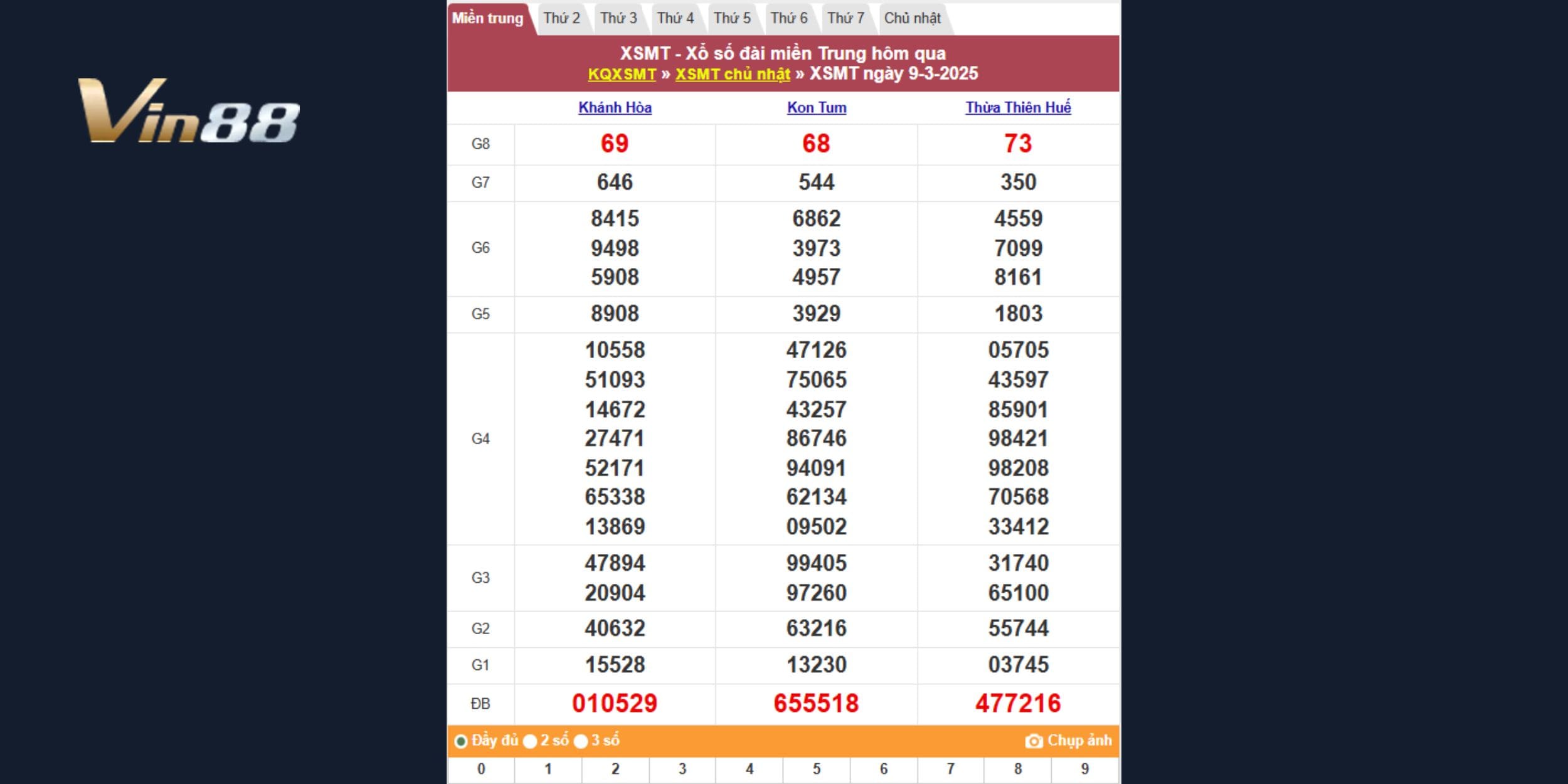 Tra cứu lại kết quả xổ số miền Trung ngày 09/03/2025