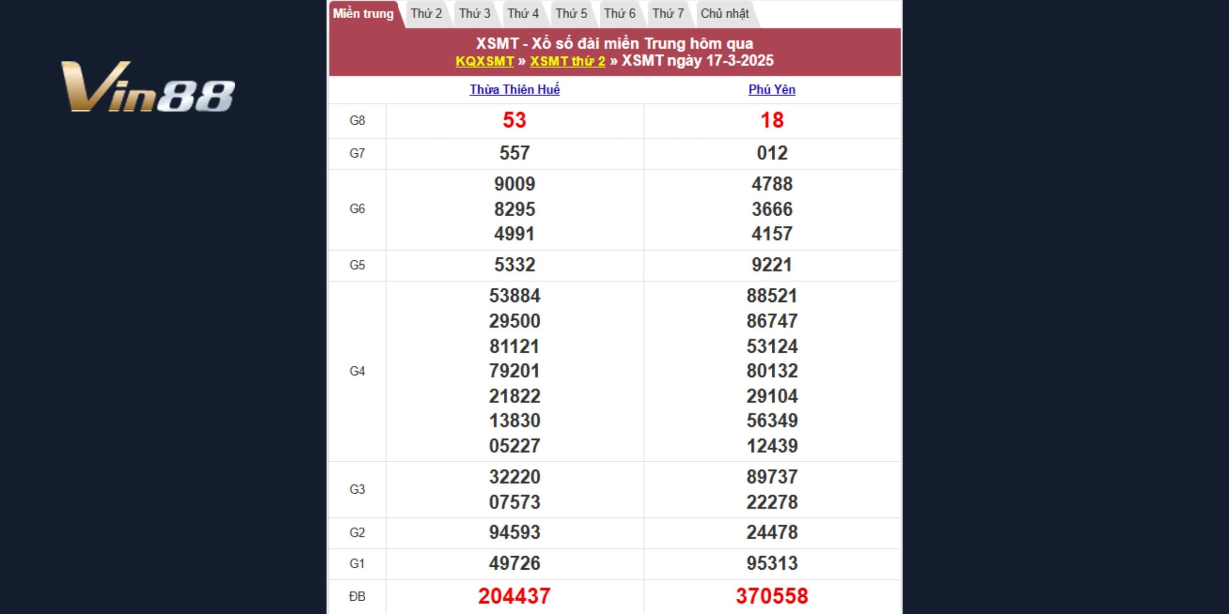 Tra cứu lại kết quả XSMT 17/03/2025