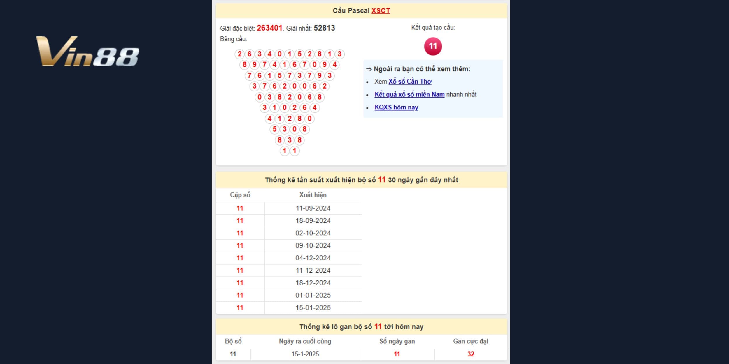 Bảng cầu Pascal xổ số Cần Thơ mới nhất ngày 09/04/2025