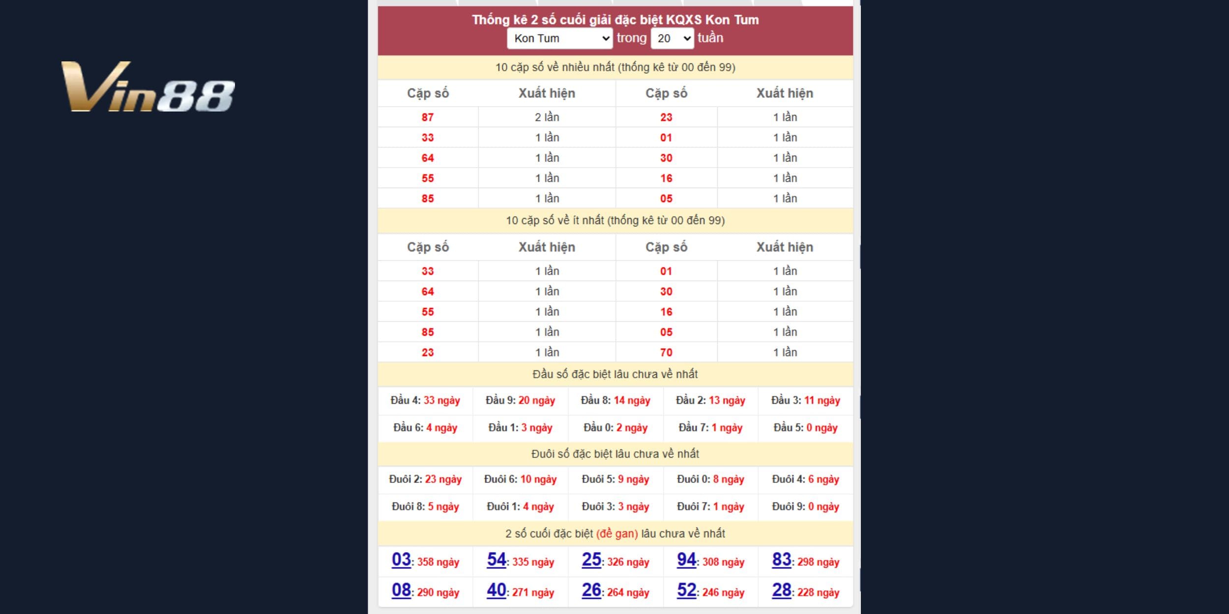 Bảng thống kê 2 số cuối đặc biệt đài Kon Tum mới nhất ngày 19/04/2025