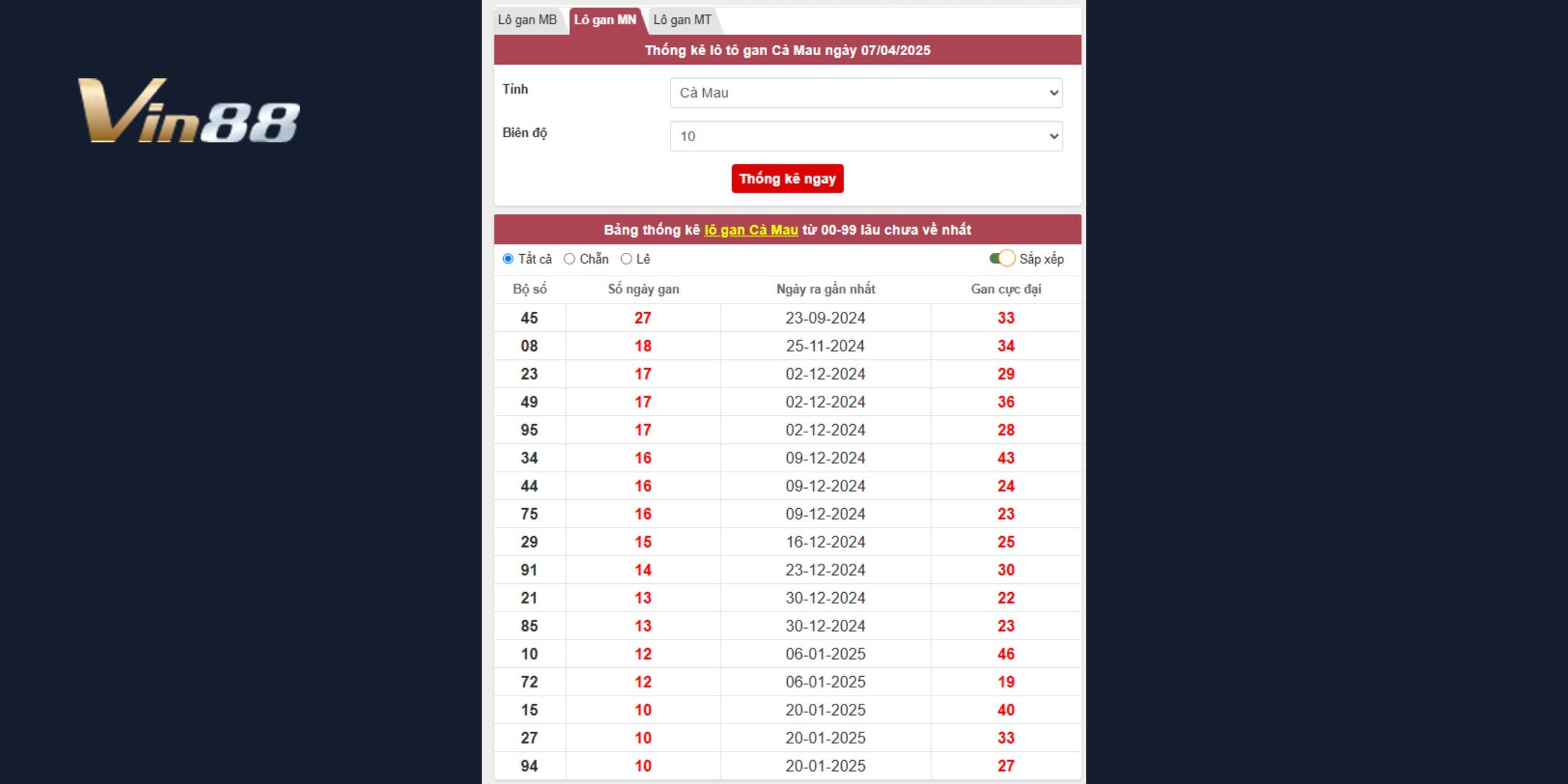 Bảng thống kê lô gan xổ số Cà Mau mới nhất ngày 07/04/2025