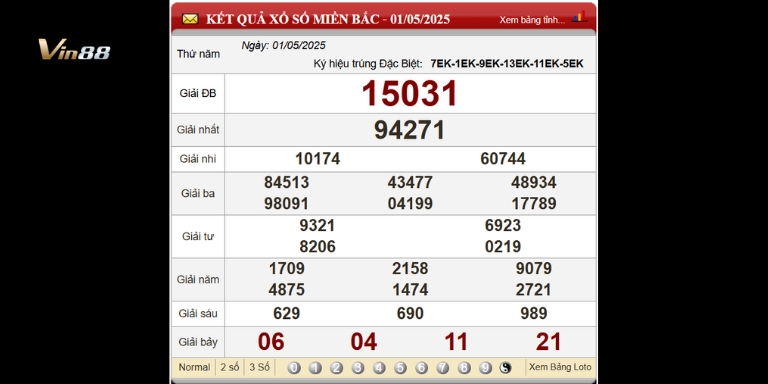 Bảng Kết Quả Xổ Số Miền Bắc Ngày 01-05-2025