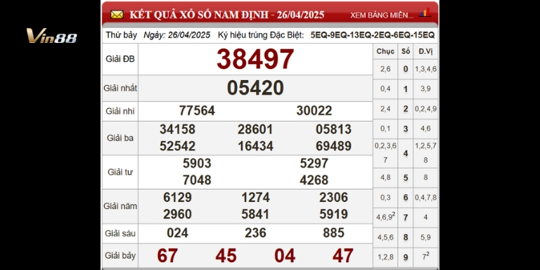 Bảng Kết Quả Xổ Số Miền Bắc Ngày 26-04-2025