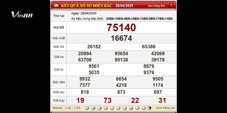 Bảng Kết Quả Xổ Số Miền Bắc Ngày 28-04-2025