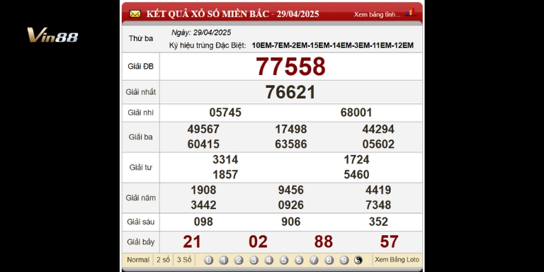 Bảng Kết Quả Xổ Số Miền Bắc Ngày 29-04-2025