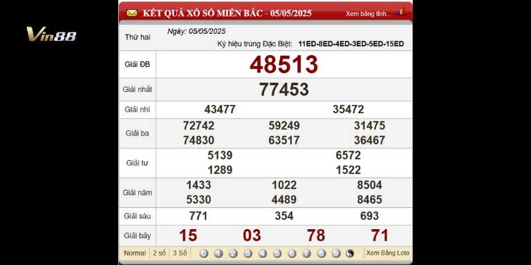 Bảng Kết Quả Xổ Số Miền Bắc Ngày gần nhất 05-05-2025