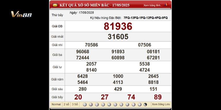 Bảng Kết Quả Xổ Số Miền Bắc Ngày gần nhất 17-05-2025