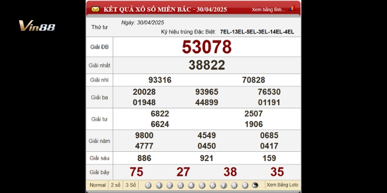 Bảng kết quả xổ số Miền Bắc thứ 4 ngày 30-04-2025