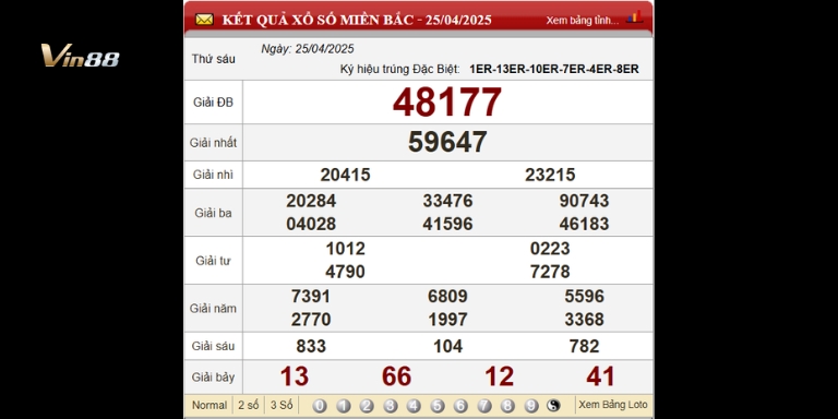 Kết Quả Xổ Số Miền Bắc Ngày 25/04/2025