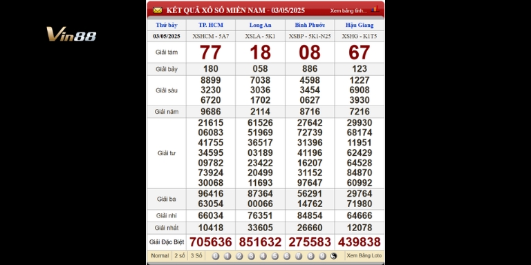 Bảng kết quả xổ số miền Nam ngày 03-05-2025