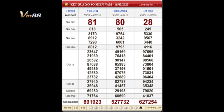 Bảng kết quả xổ số miền Nam ngày 16-05-2025