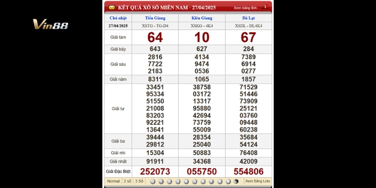 Bảng kết quả xổ số miền Nam ngày 27-04-2025