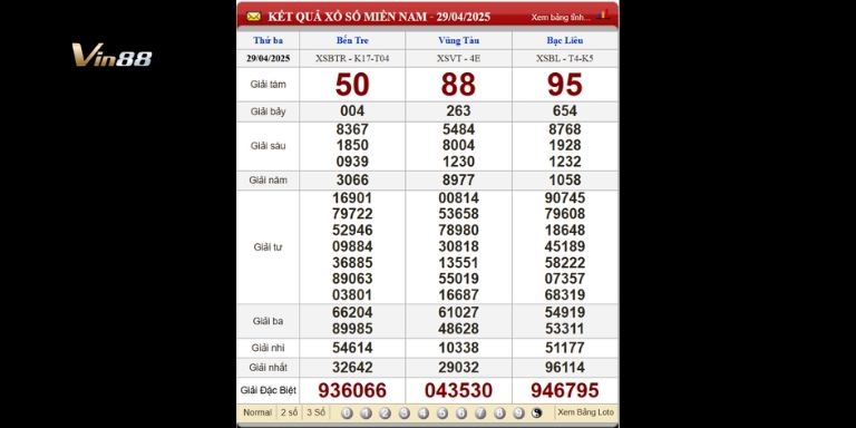 Bảng kết quả xổ số miền Nam ngày 29-04-2025