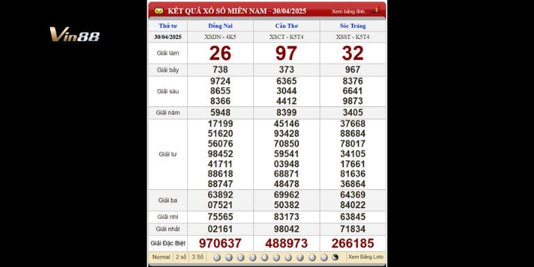 Bảng kết quả xổ số miền Nam ngày 30-04-2025
