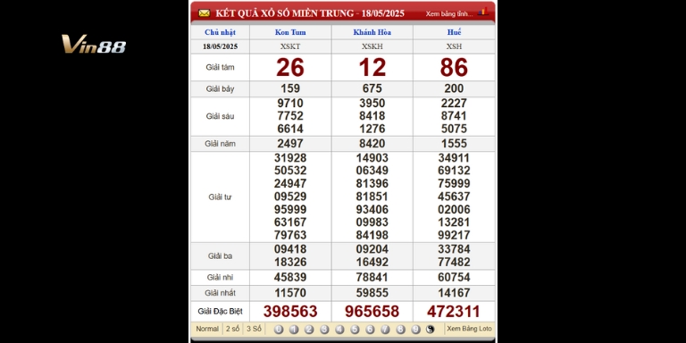 Bảng kết quả xổ số miền Trung chủ nhật ngày 18-05-2025