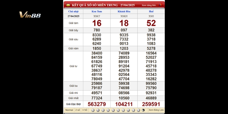 Bảng kết quả xổ số miền Trung ngày 27-04-2025