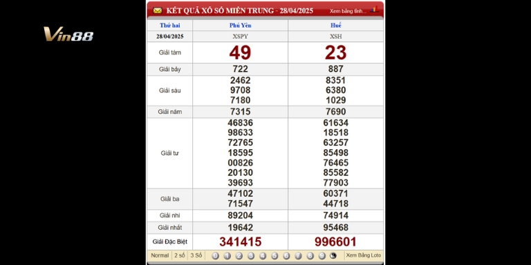 Bảng kết quả xổ số miền Trung ngày 28-04-2025