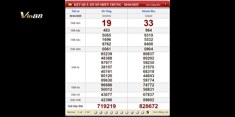 Bảng kết quả xổ số miền Trung ngày 30-04-2025