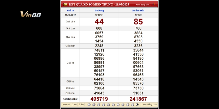Bảng kết quả xổ số miền Trung thứ 4 ngày 21-05-2025