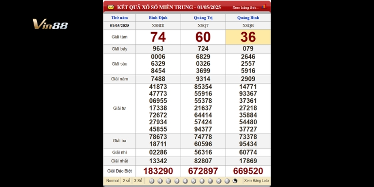 Bảng kết quả xổ số miền Trung thứ 5 ngày 01-05-2025