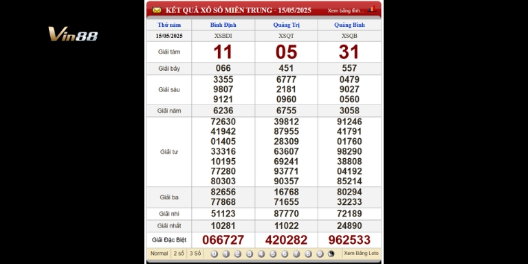 Bảng kết quả xổ số miền Trung thứ 5 ngày 15-05-2025