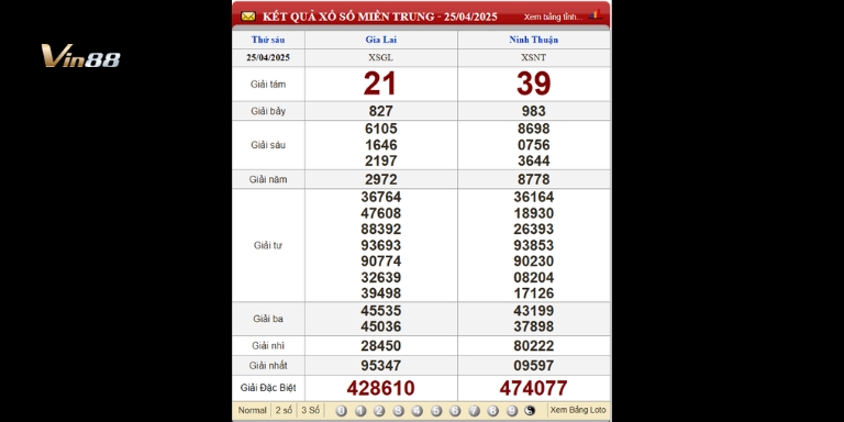 Bảng kết quả xổ số miền Trung thứ 6 ngày 25-04-2025
