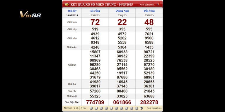 Bảng kết quả xổ số miền Trung thứ 7 ngày 24-05-2025