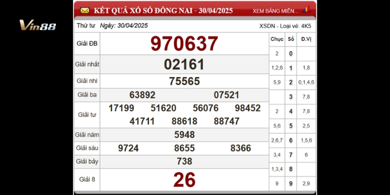 Bảng thống kê cầu Pascal xổ số đài Đồng Nai ngày 30-04-2025