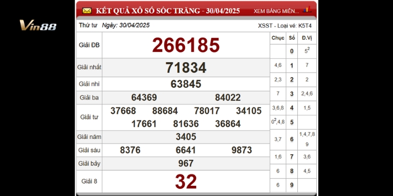 Bảng thống kê cầu Pascal xổ số đài Sóc Trăng ngày 30-04-2025