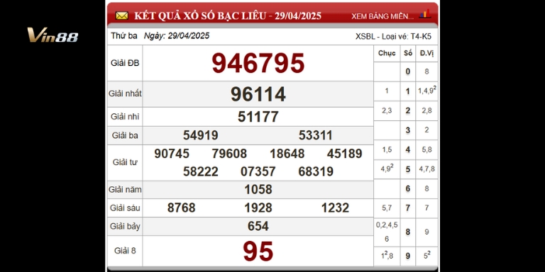 Bảng thống kê xổ số đài Bạc Liêu ngày 29-04-2025
