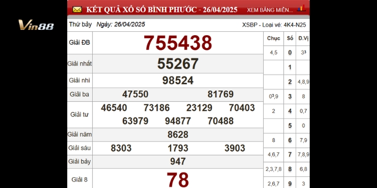 Bảng thống kê xổ số đài Bình Phước ngày 26-04-2025