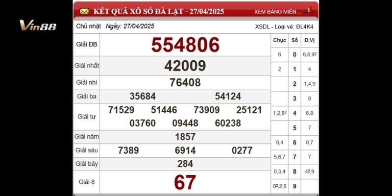 Bảng thống kê xổ số đài Đà Lạt ngày 27-04-2025