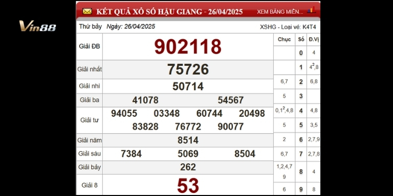 Bảng thống kê xổ số đài Hậu Giang ngày 26-04-2025)