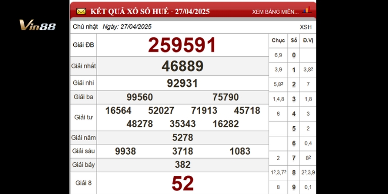 Bảng thống kê xổ số đài Huế ngày 27-04-2025