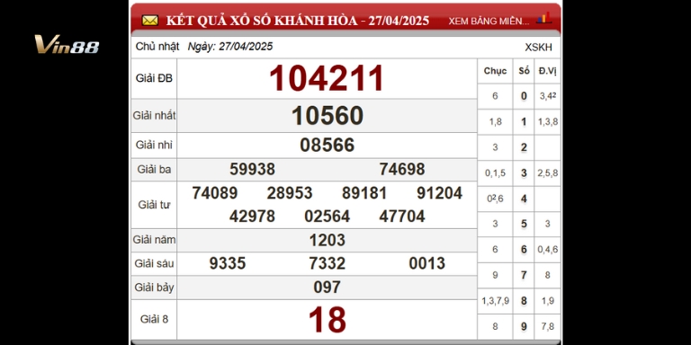 Bảng thống kê xổ số đài Khánh Hòa ngày 27-04-2025