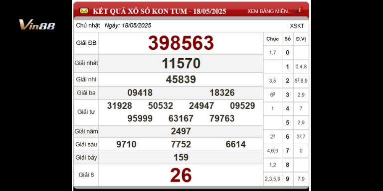 Bảng thống kê xổ số đài Kom Tum ngày 18-05-2025