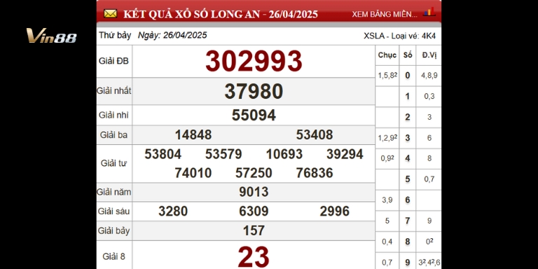 Bảng thống kê xổ số đài Long An ngày 26-04-2025