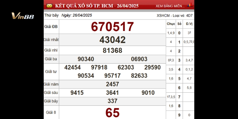Bảng thống kê xổ số đài TP. Hồ Chí Minh ngày 26-04-2025