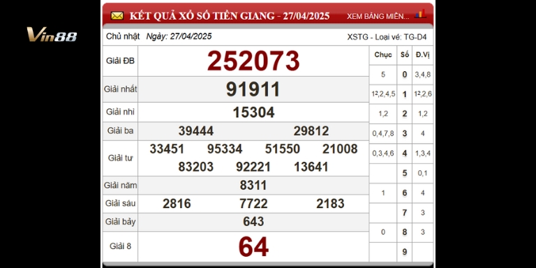 Bảng thống kê xổ số đài Tiền Giang ngày 27-04-2025