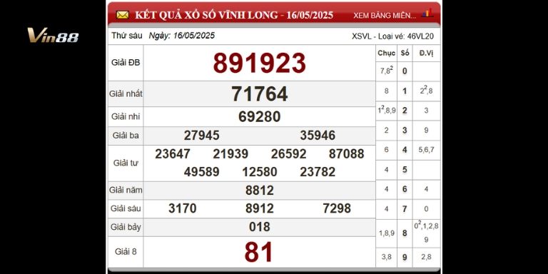 Bảng thống kê xổ số đài Vĩnh Long ngày 16-05-2025
